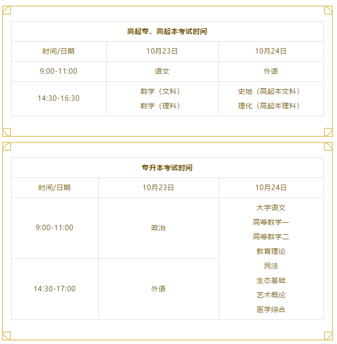 2021年河北成人高考都考什么？