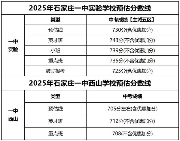 石家莊42中、24中、27中、15中、1中系、2中系、正中、精英、等近30所高中分?jǐn)?shù)線及收費(fèi)標(biāo)準(zhǔn)！