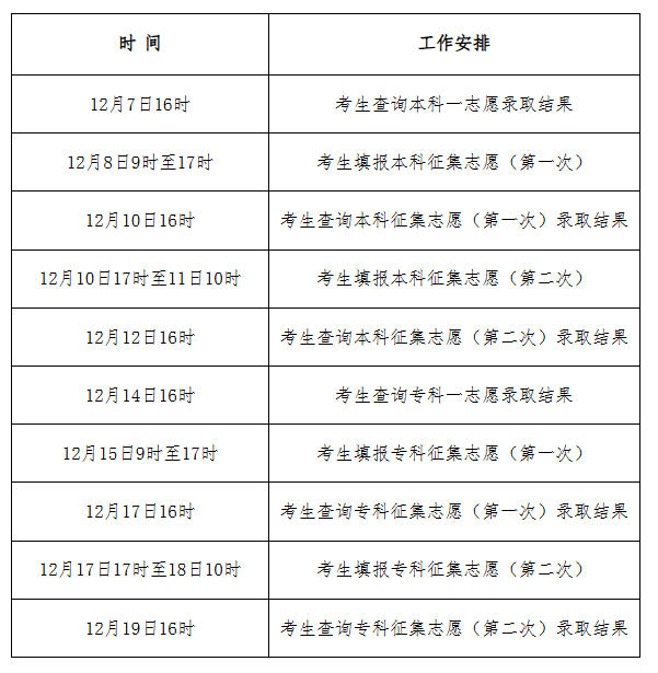 2025年河北省成人高考錄取工作安排