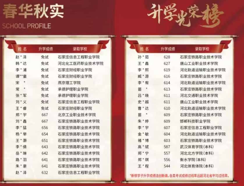 石家莊新鐵職業(yè)高級中學(xué)是正規(guī)的嗎？