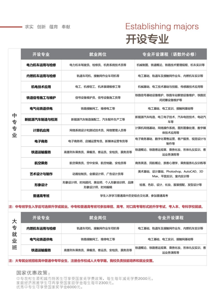 石家莊東華鐵路學(xué)校都有什么專業(yè)？
