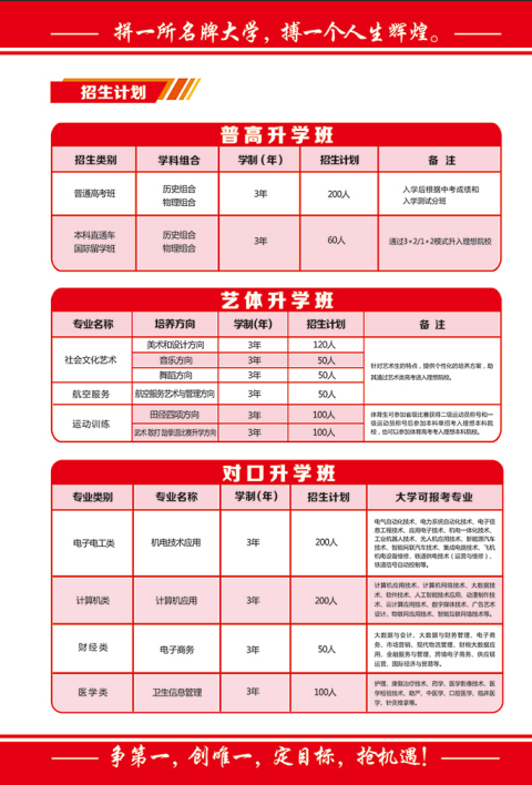 中考落榜不遺憾，職教賽道照樣上重點(diǎn)本科 —— 石家莊教聯(lián)職業(yè)高級(jí)中學(xué)