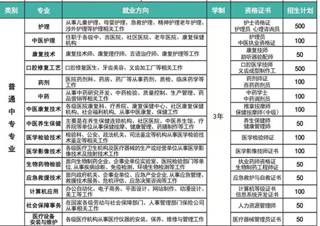 河北同仁醫(yī)中等專業(yè)學校2026年各專業(yè)學費多少錢