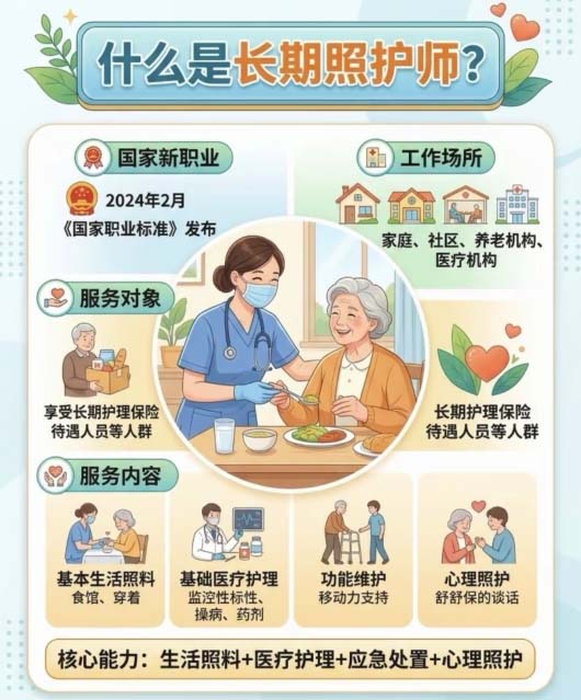 長期照護(hù)師證書報名費多少錢