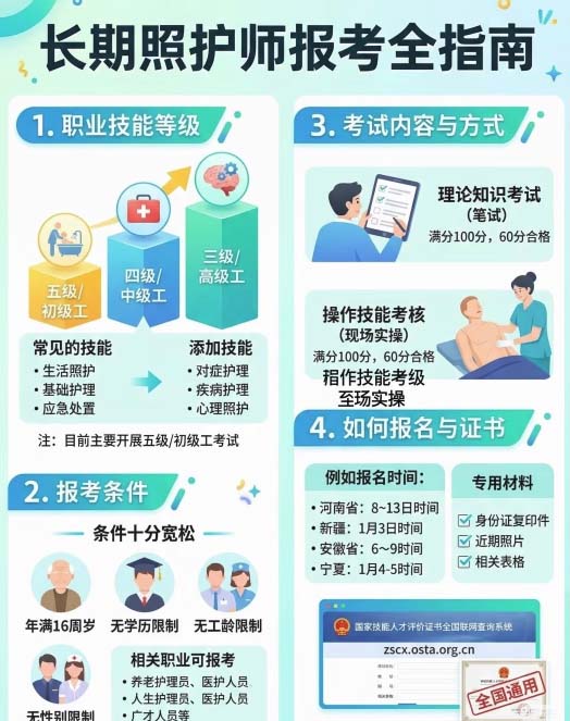 石家莊長期照護師證書在哪里考