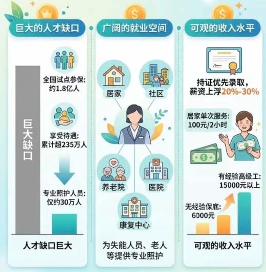 長期照護師證書怎么考 能領(lǐng)多少錢