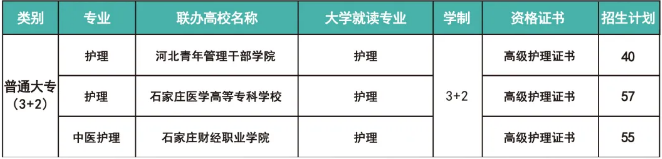 2026年河北同仁醫(yī)學(xué)中等專業(yè)學(xué)校護理3+2班招生