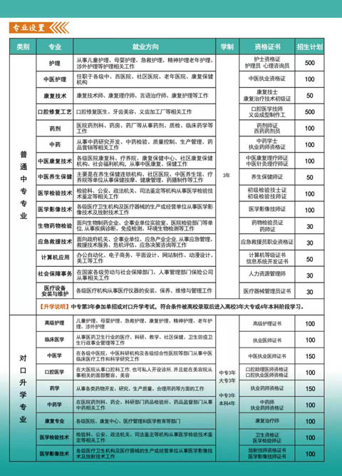 2026 年河北同仁醫(yī)學中等專業(yè)學校招生簡章及招生條件